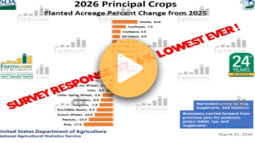 USDA surprises farmers