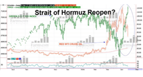 Oil price chart mock-up
