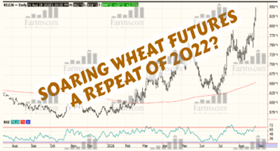 Soaring Wheat Futures