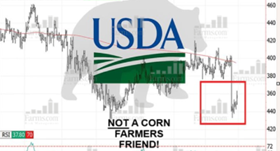 USDA Crop Report