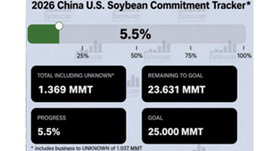 2026 China-US Soybean Commitment Tracker