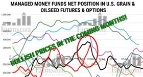 Markting trends chart