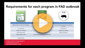 Foreign Animal Disease Preparation Programs for U.S. Pork Producers