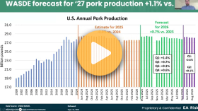 Insights from the September 2026 USDA Quarterly Hogs and Pigs report 