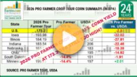 Ag Commodity Corner+ Podcast - Week 72