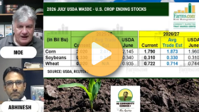 Ag Commodity Corner+ Podcast - Week 66