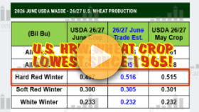 2026 USDA June Crop Report