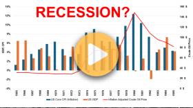 Higher Crude Oil Futures for Longer = Stagflation?