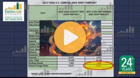 Higher Corn Futures Possible